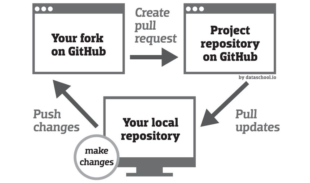Step-by-step guide to contributing on GitHub image
