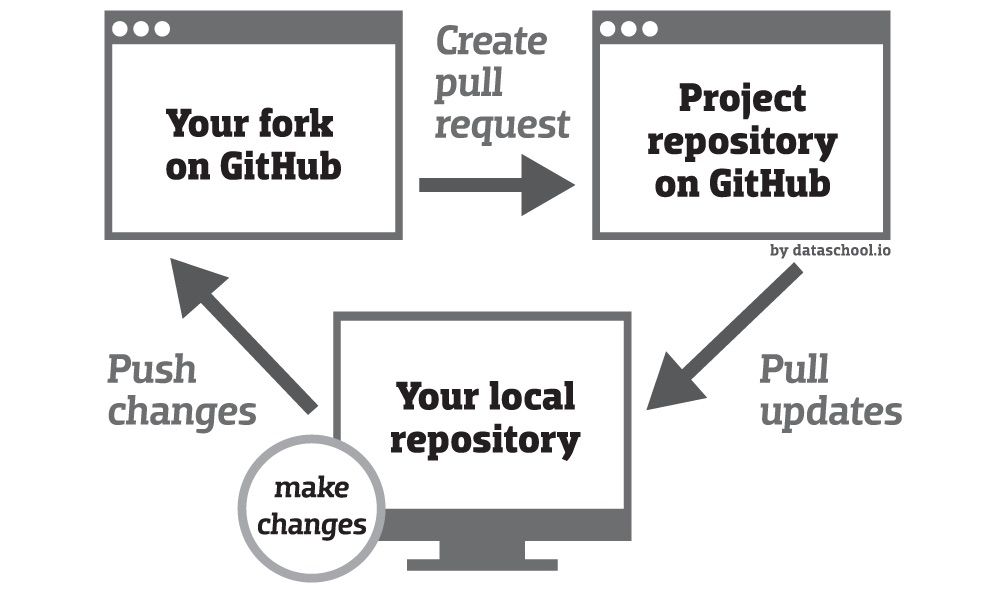 multipurpose · GitHub Topics · GitHub