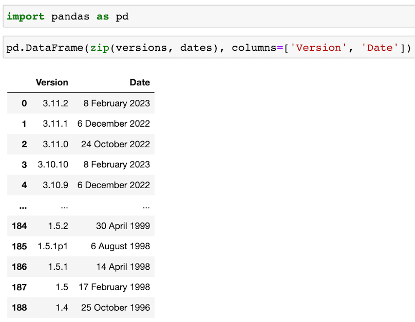pandas code to create the dataset