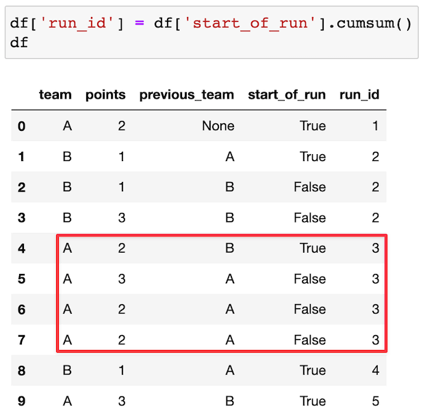 How to calculate "scoring streaks" with pandas 